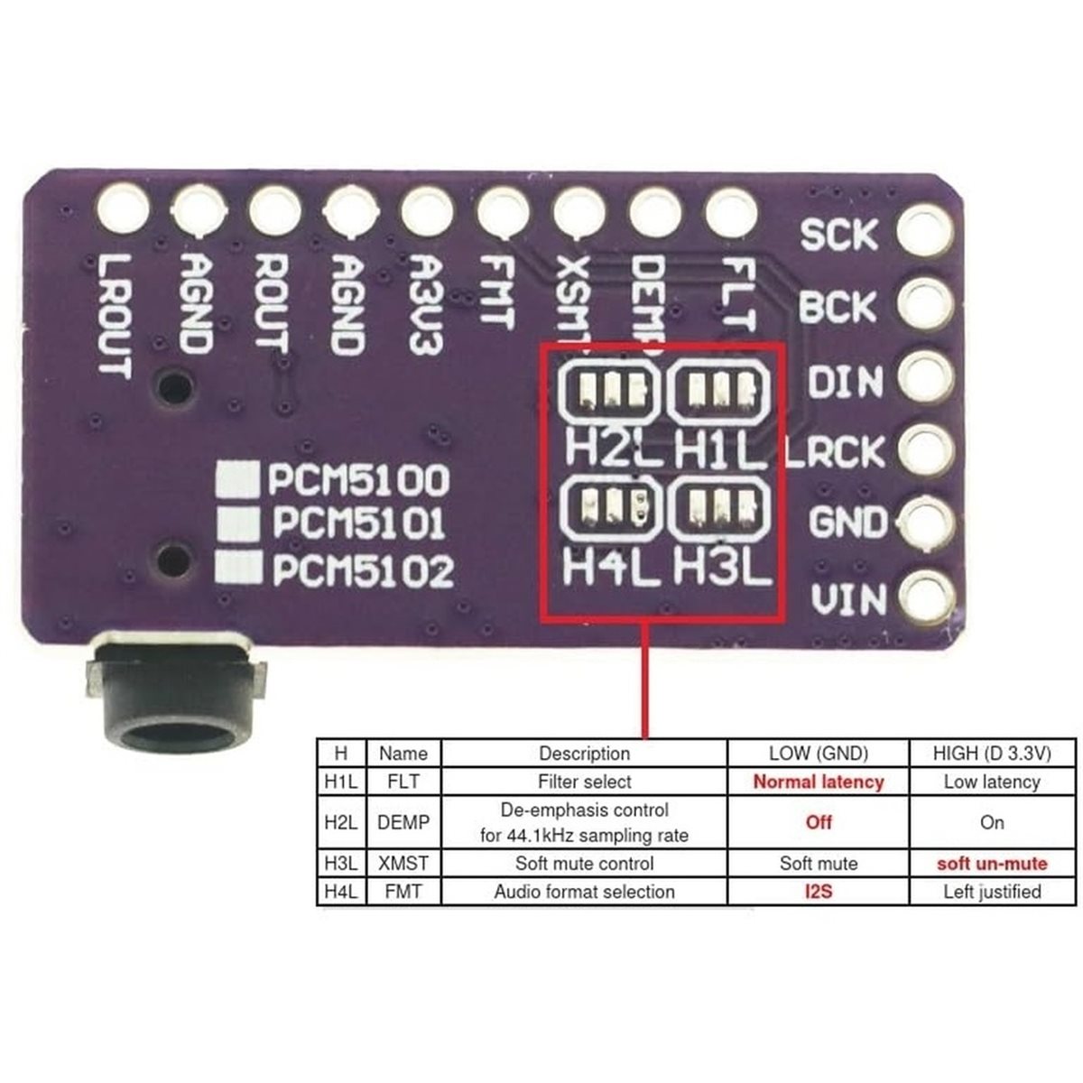 2 pezzi di modulo decodificato - Pcm5102 recensione e prezzo