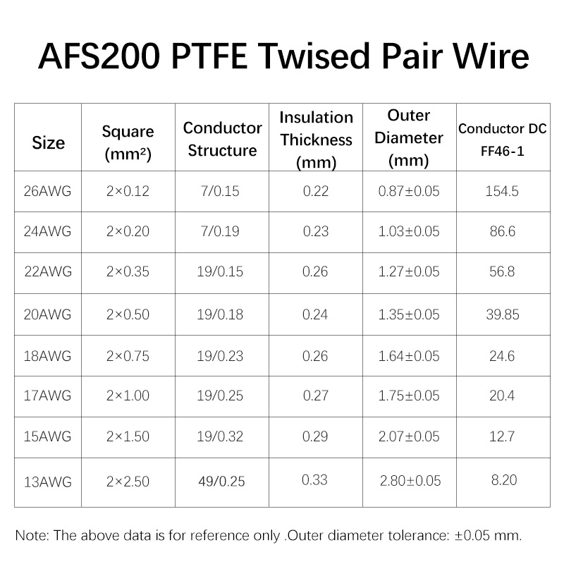 Cavo Elettrico 3/8M AFS200 PTF - Audio Jumper Wire recensione e prezzo