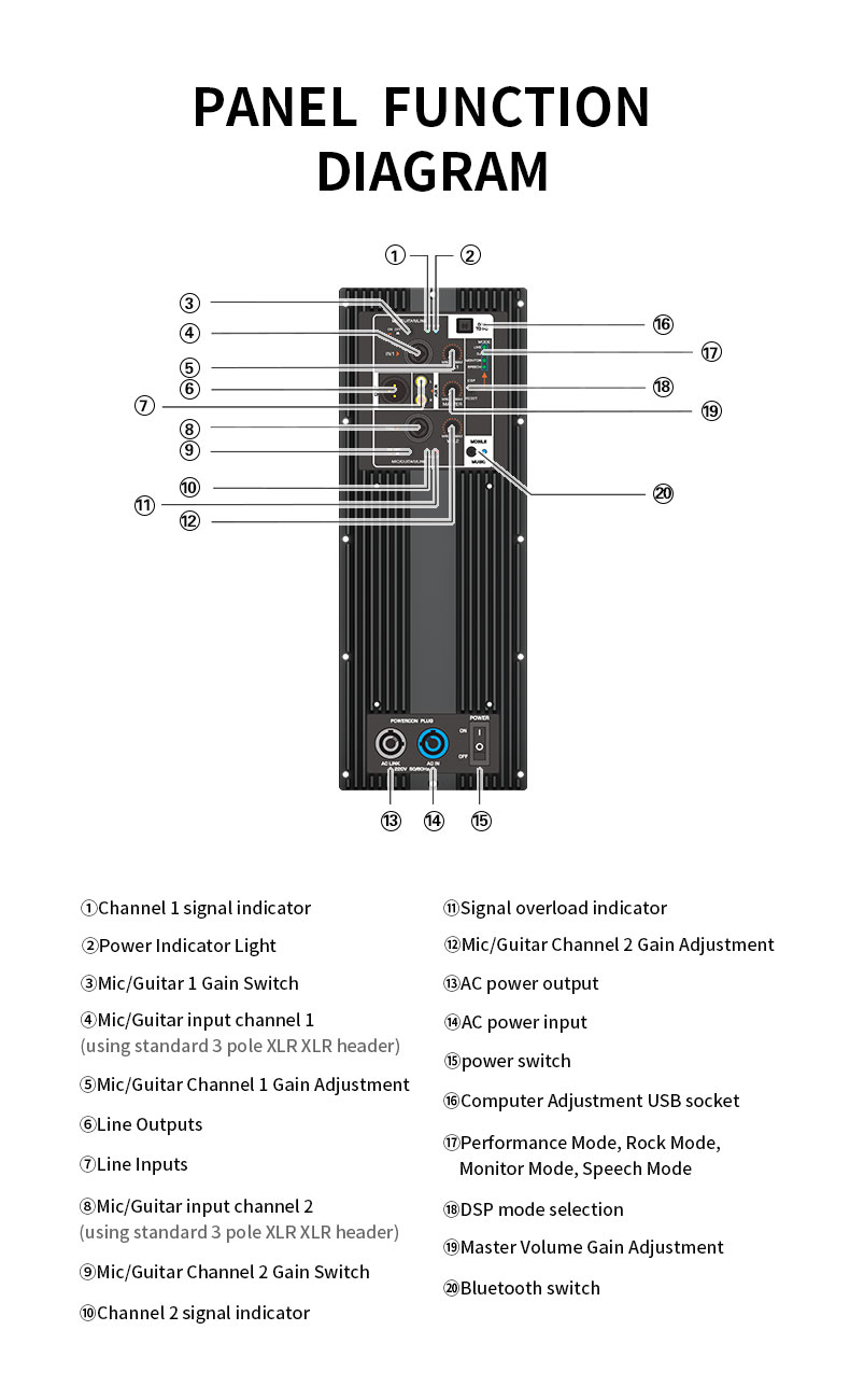 Modulo Amplificatore di Potenz - Class D Amplifier recensione e prezzo