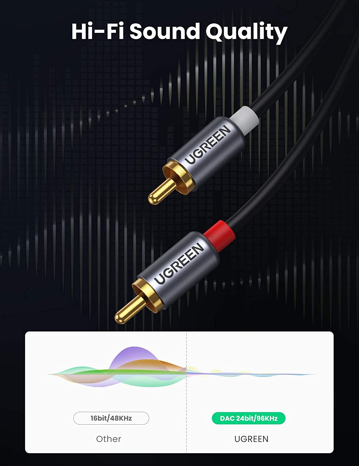 Cavo audio UGREEN da USB-C a R - Audio Cable Rca recensione e prezzo