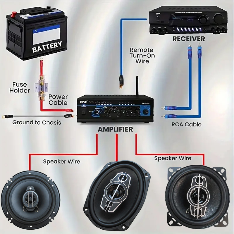 8GA 1500W Kit di cablaggio alt - Audio Jumper Wire recensione e prezzo