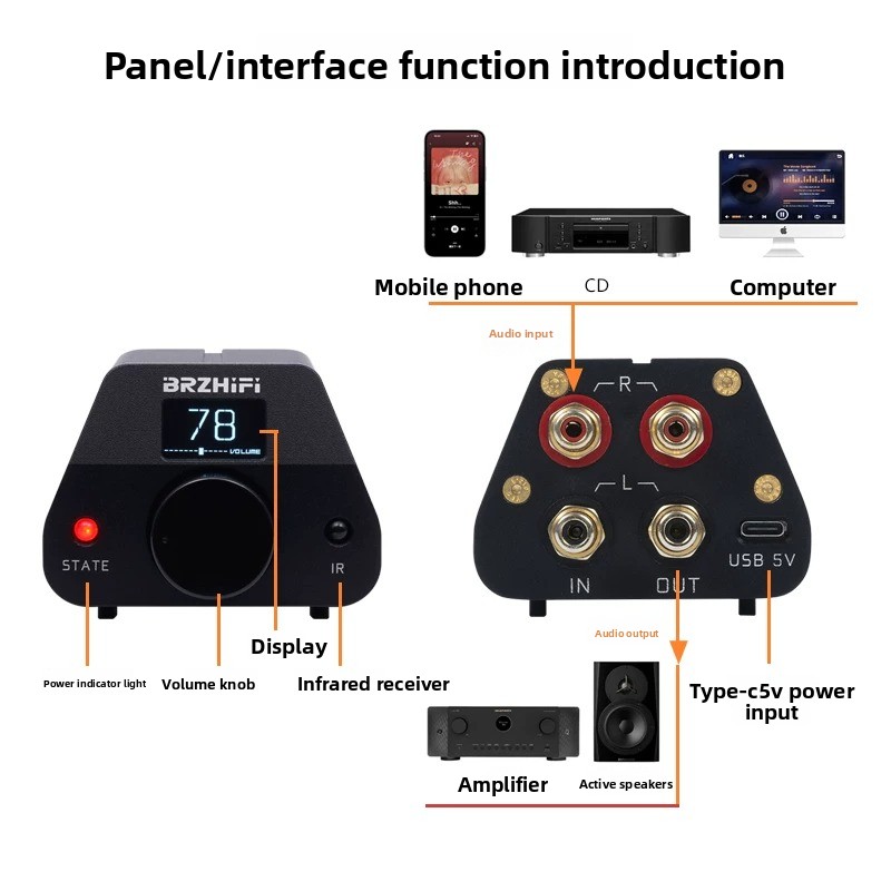 Preamplificatore Passivo HiFi  - Passive Preamp recensione e prezzo